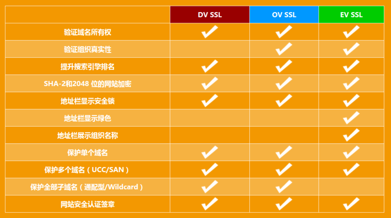 服务器证书存放在哪个目录下？